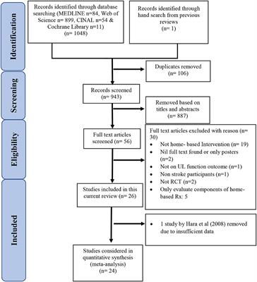 Effectiveness of home-based upper limb rehabilitation in stroke survivors: A systematic review and meta-analysis